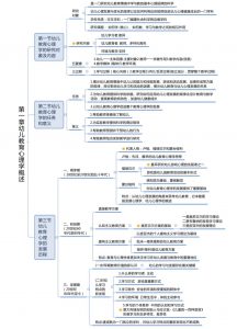 图片[2]-幼师思维导图-薛小语